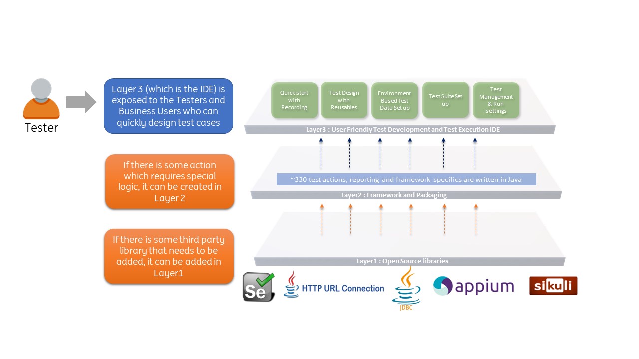 architecture architecture